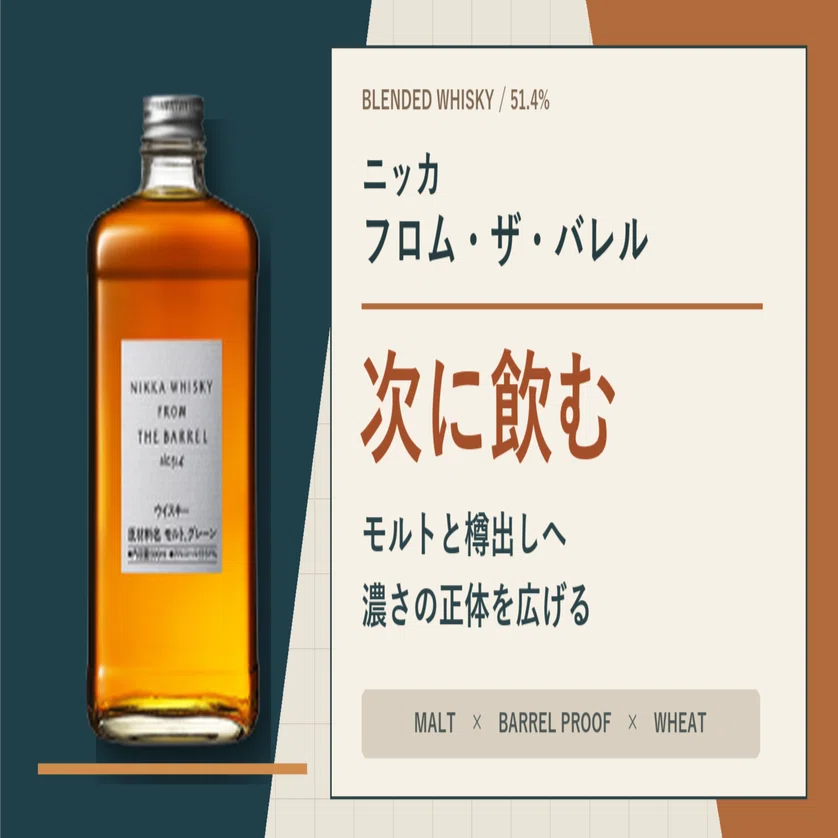 Recommended Next Steps for Nikka From The Barrel Lovers | 4