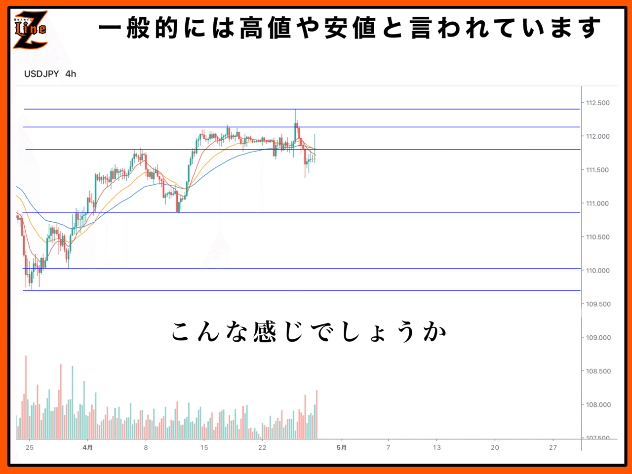 Z Line ゼットライン 事実に立脚した水平線を引く ダライ マラ Note