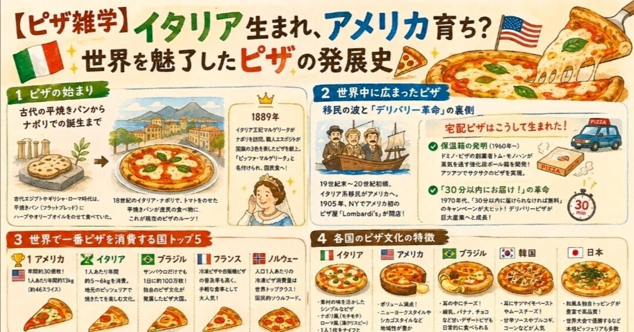 ピザ雑学】イタリア生まれ、アメリカ育ち？世界を魅了したピザの発展史