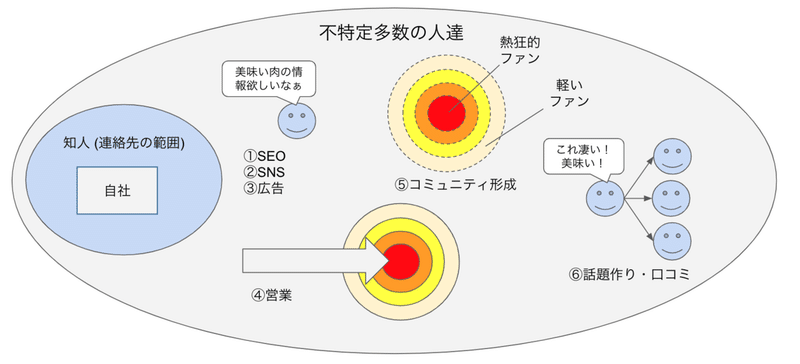 スクリーンショット 2020-07-12 17.20.25