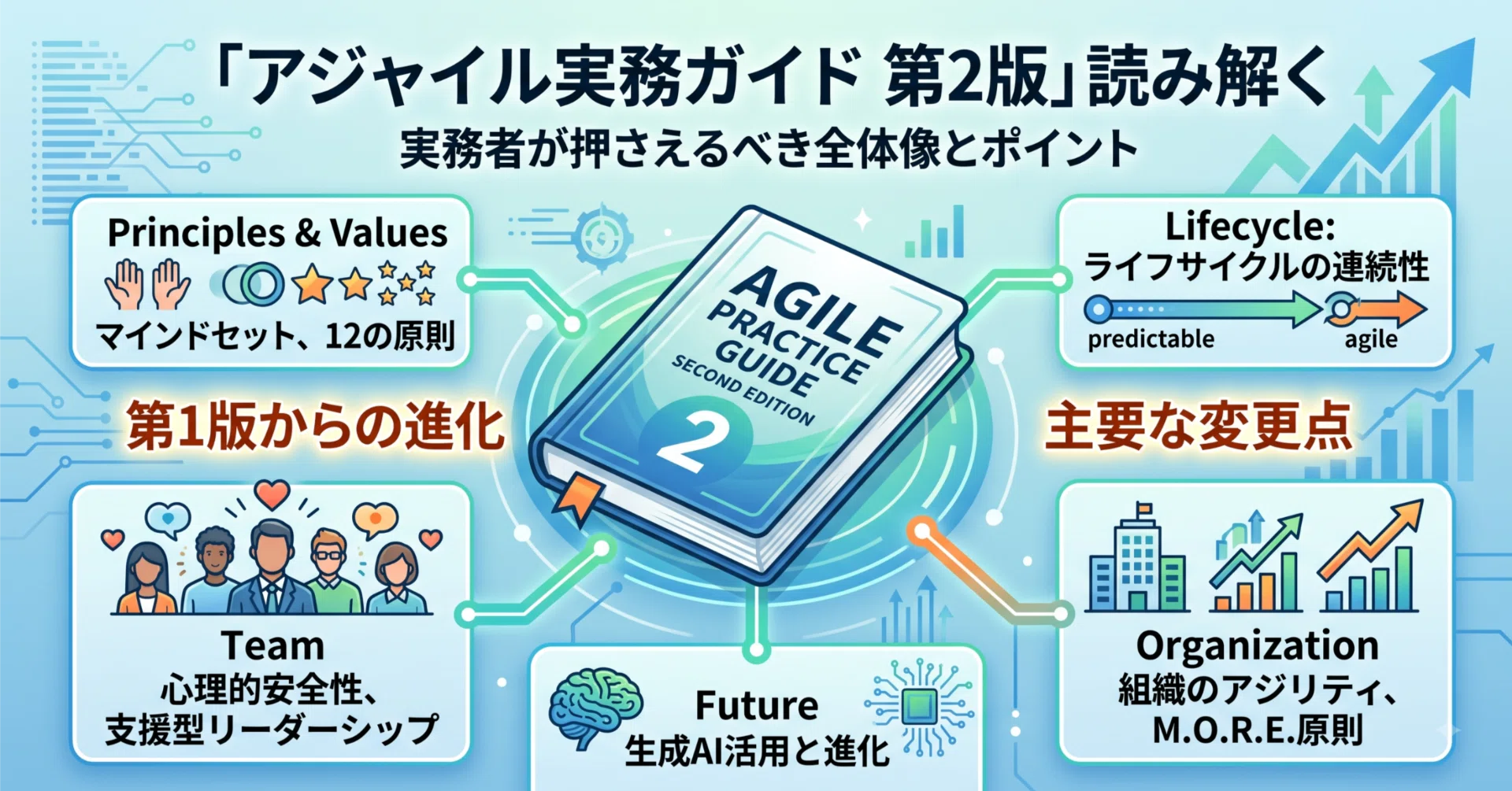 アジャイル実務ガイド第2版を読み解く——実務者が押さえるべき全体像と