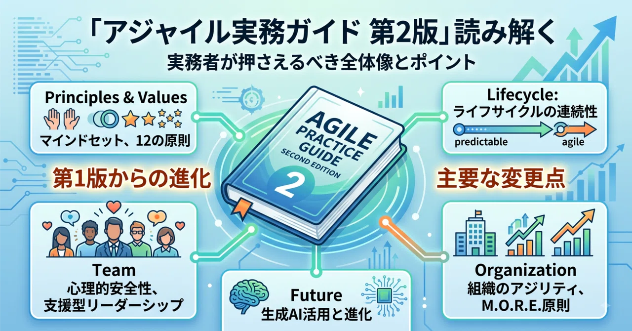 アジャイル実務ガイド第2版を読み解く——実務者が押さえるべき全体像と