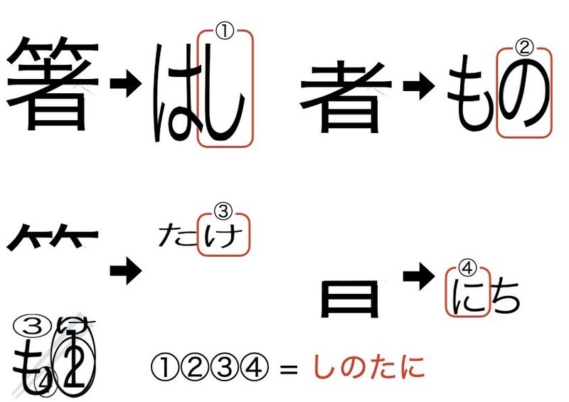 Sticks こなかぁ Note Sticks こなかぁ Note