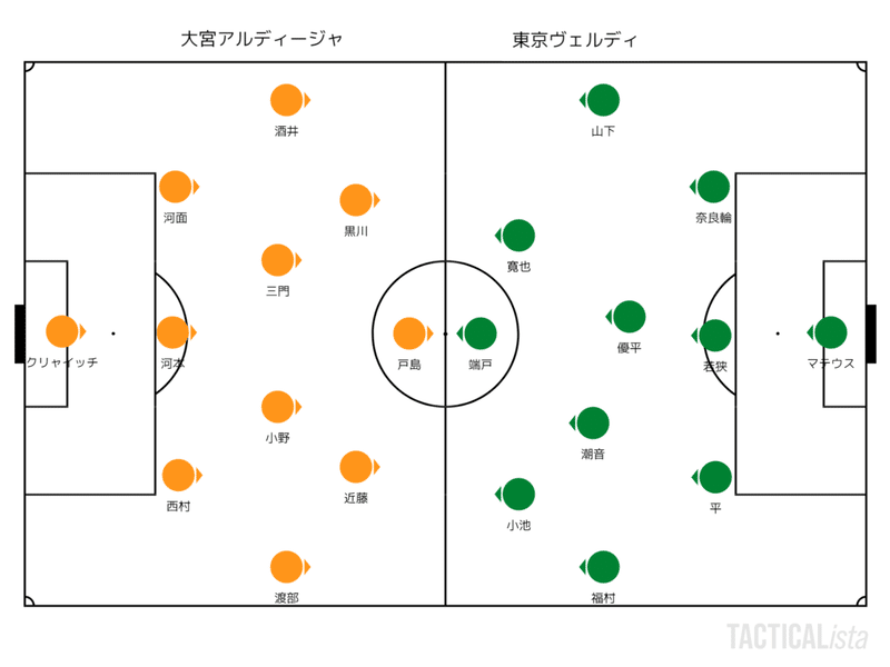 雑感 年j2リーグ 第4節 対大宮アルディージャ 悩む中盤の構成 Tad Note
