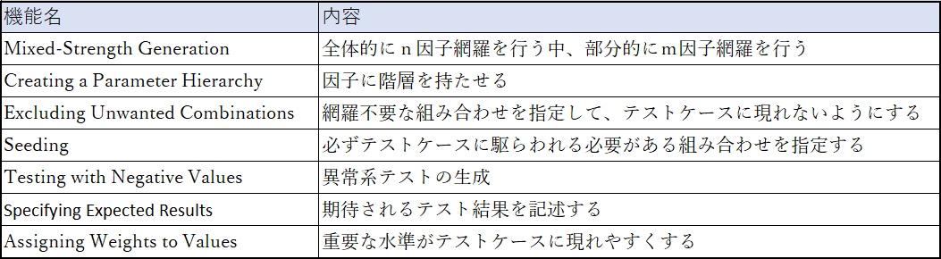 テスト　購入者様おまけ例 PICTを使い倒そう！ ～ PICTが持つ便利な機能｜SHIFT Group 技術ブログ