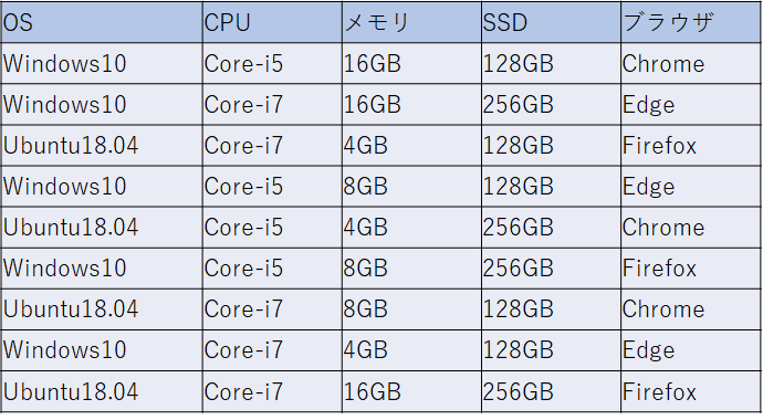 PICTを使い倒そう! ~ PICTが持つ便利な機能|SHIFT Group 技術 PICTを使い倒そう! ~ PICTが持つ便利な機能|SHIFT Group 技術