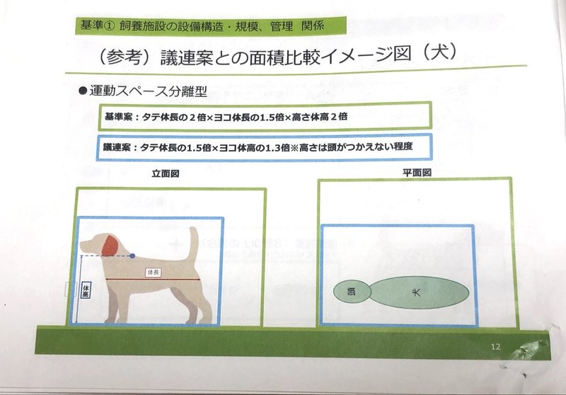 動物愛護管理法改正 犬猫の数値規制4つのポイント 井島 七海 Petokoto Inc Note