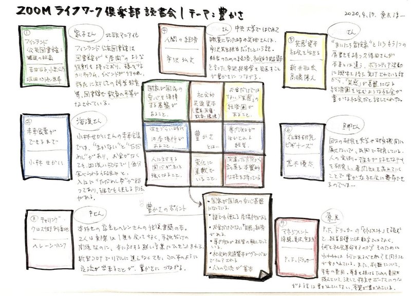 ライフワーク倶楽部・探検読書202004