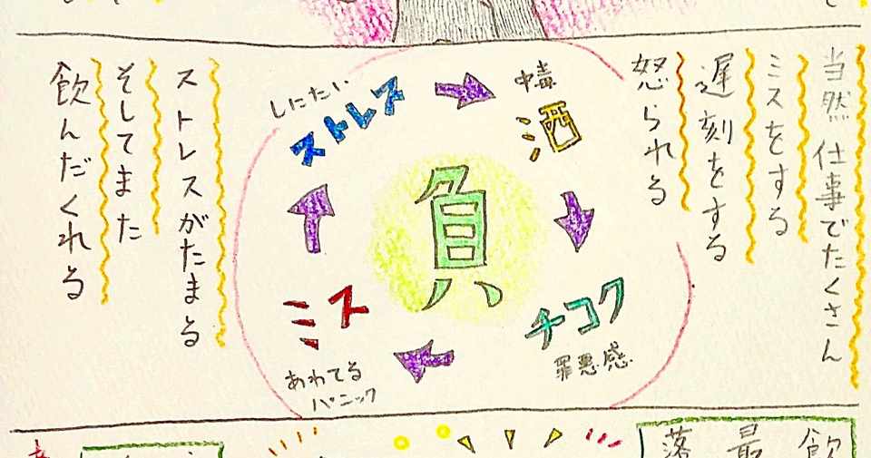 負のスパイラル 栗 Note