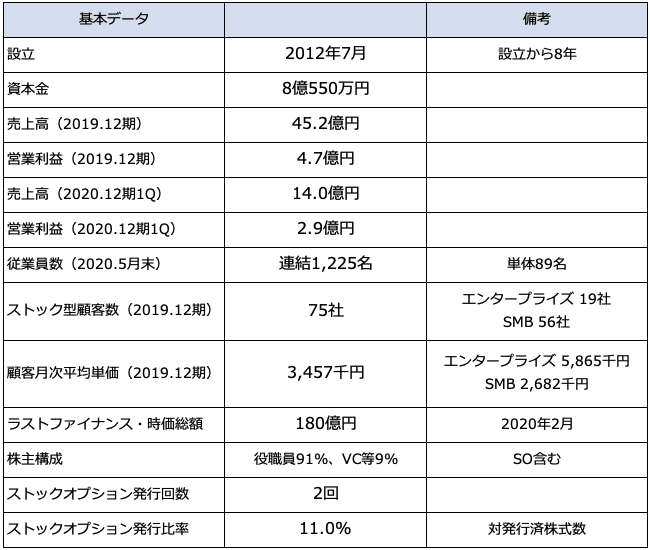 日本の会計基準 II III シリーズ：金融商品会計基準改正－減損－ 第1回 ECLモデル開発の