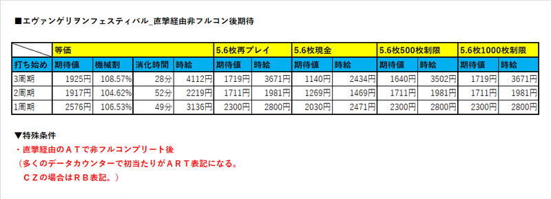 エヴァフェスリセ_直撃後_交換率対応