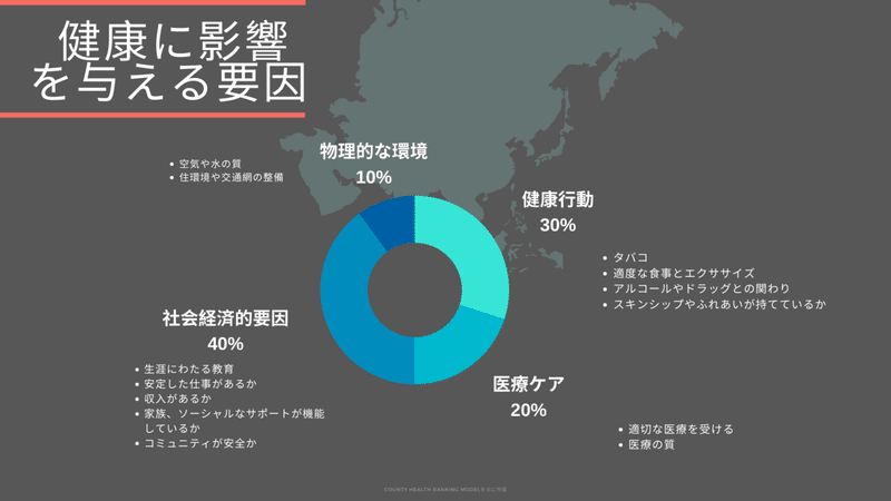 Copy&nbsp;of&nbsp;健康に影響を与える要因&nbsp;(1)
