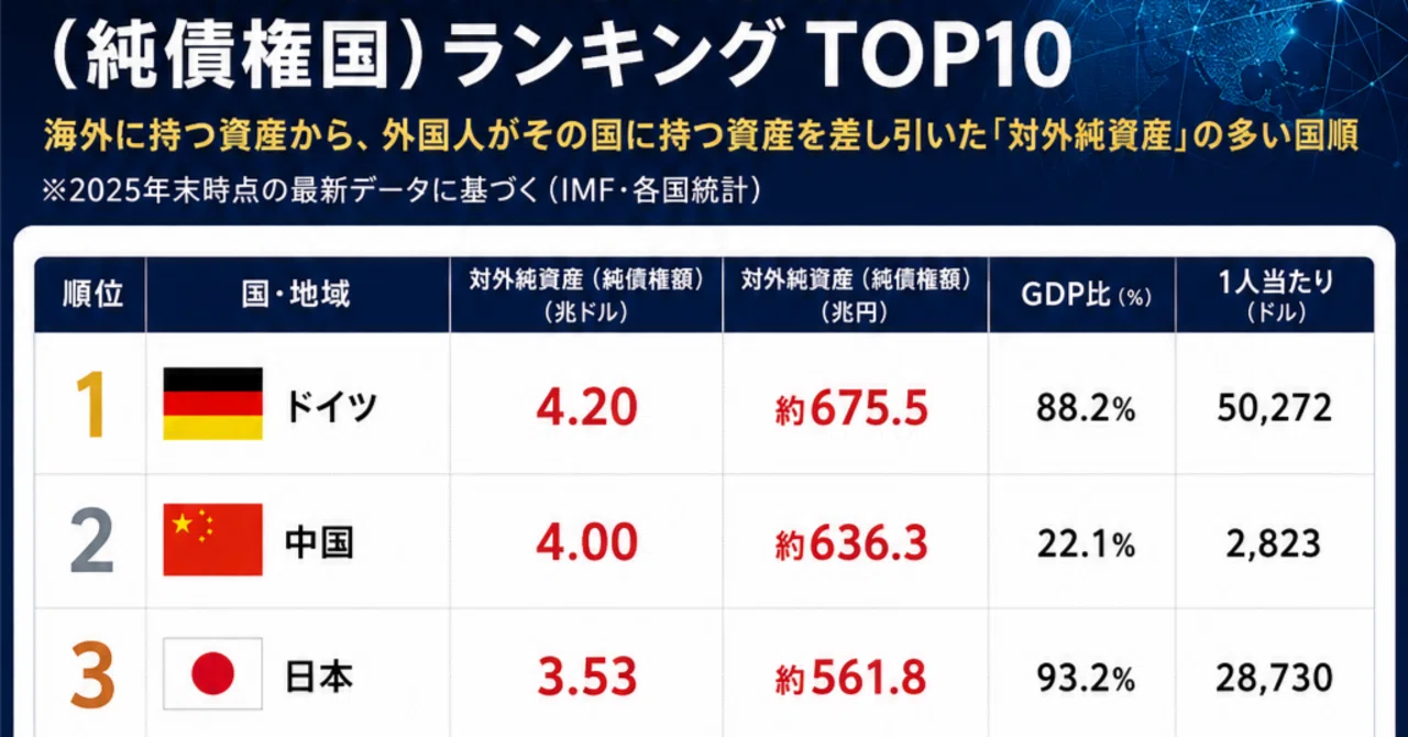 対外 純資産 と は