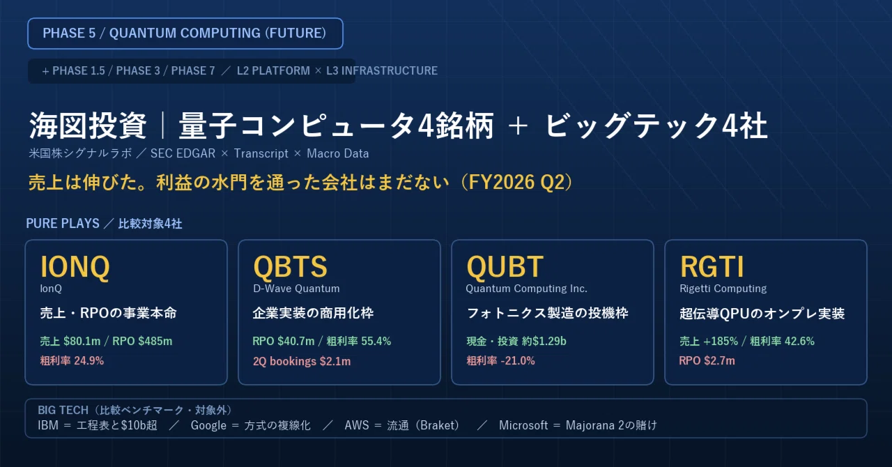 量子 コンピュータ 株