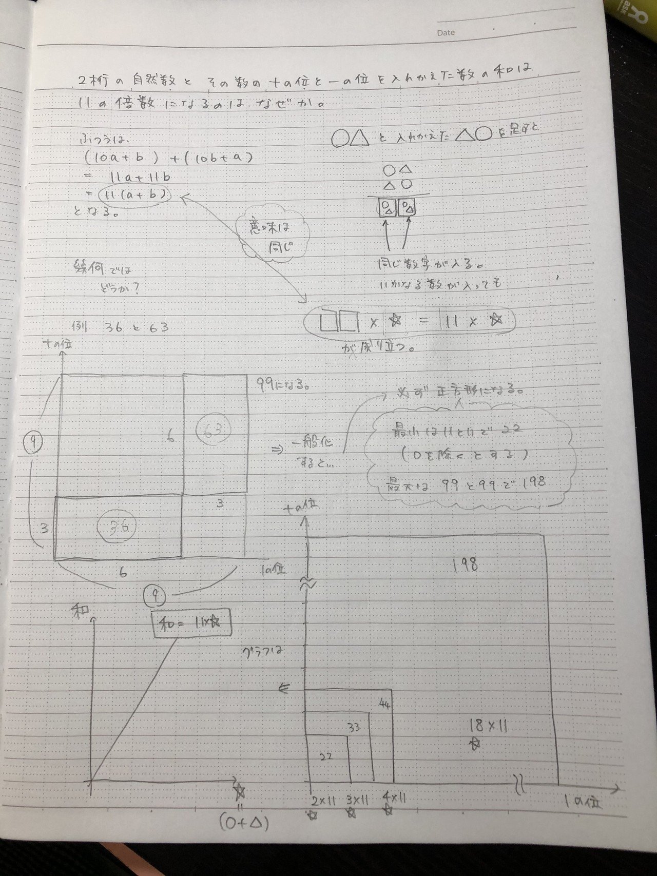 二桁の自然数とその数の十の位と一の位入れ替えた数の和 Tatsu Note 二桁の自然数とその数の十の位と一の位入れ替えた数の和 Tatsu Note