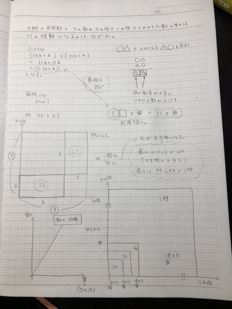 二桁の自然数とその数の十の位と一の位入れ替えた数の和 Tatsu Note