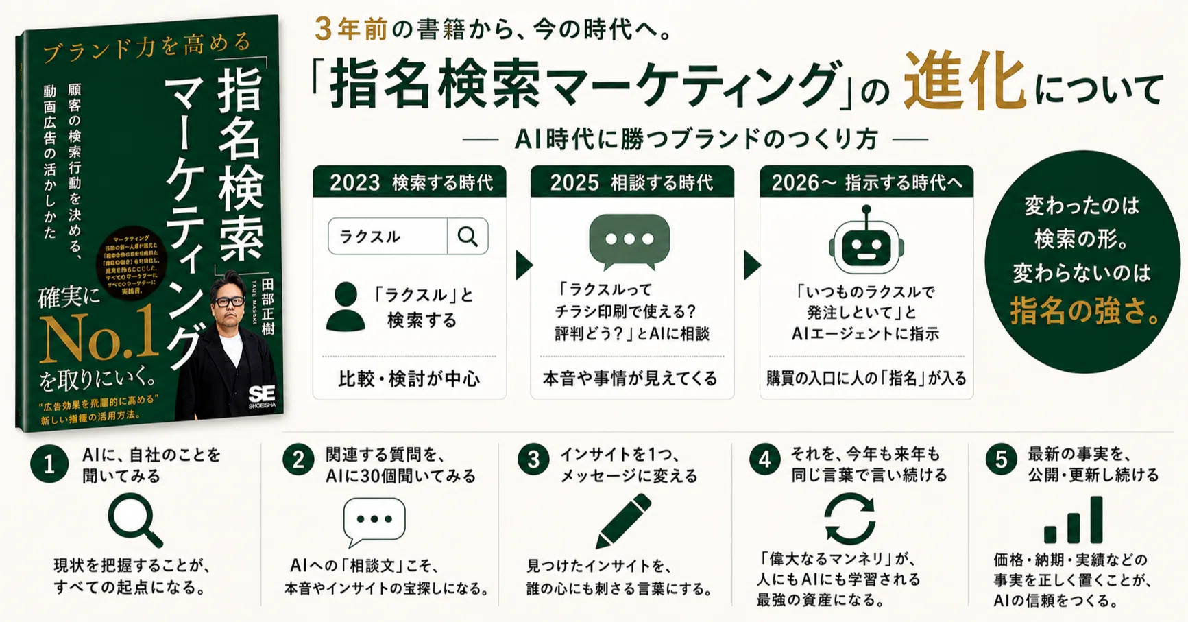 3年前の書籍「指名検索マーケティング」の進化についてと、明日から