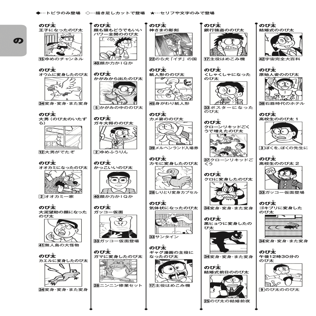 登場キャラクター索引 で 掲載キャラクター総数が2800を越える理由をお伝えします 100年ドラえもん 公式 Note