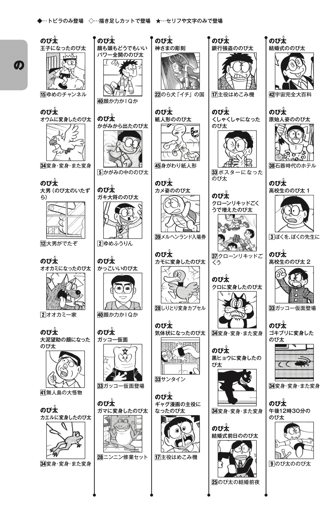 登場キャラクター索引 で 掲載キャラクター総数が2800を越える理由をお伝えします 100年ドラえもん 公式 Note 登場キャラクター索引 で 掲載キャラクター総数が2800を越える理由をお伝えします 100年ドラえもん 公式 Note