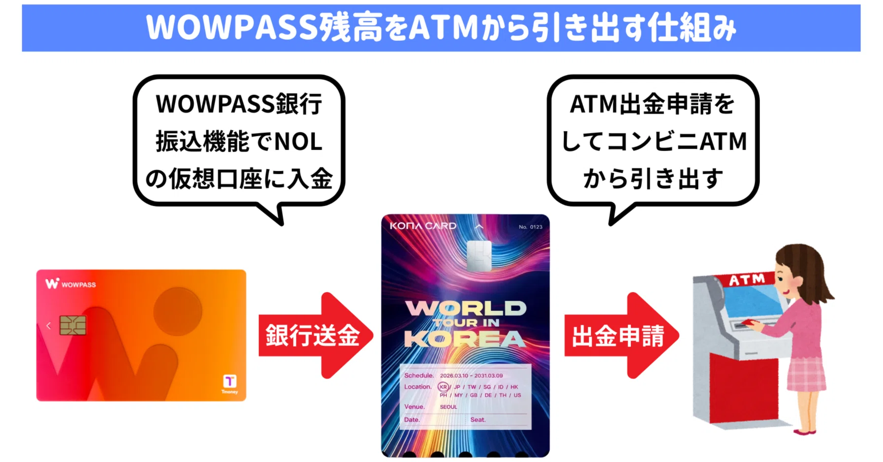 WOWPASS残高をコンビニATMから引き出す方法！NOL World経由で実際に出