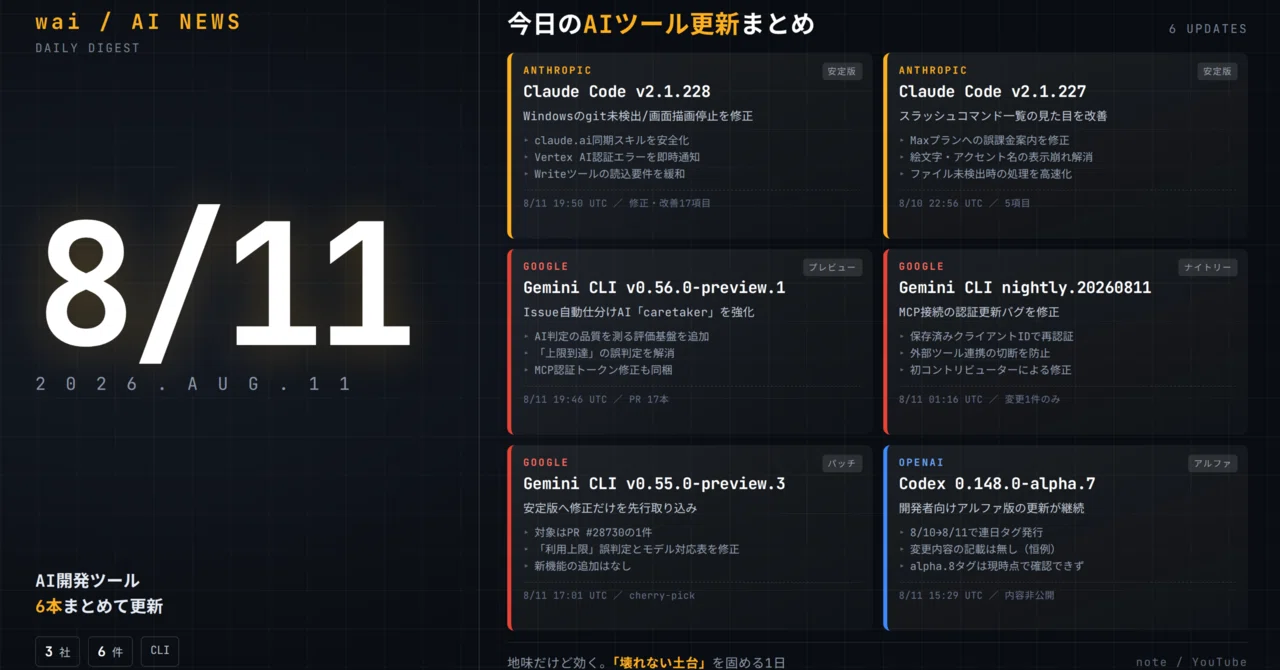 AIニュース8/11】Claude Code・Gemini CLI・Codexが同日更新｜Windows