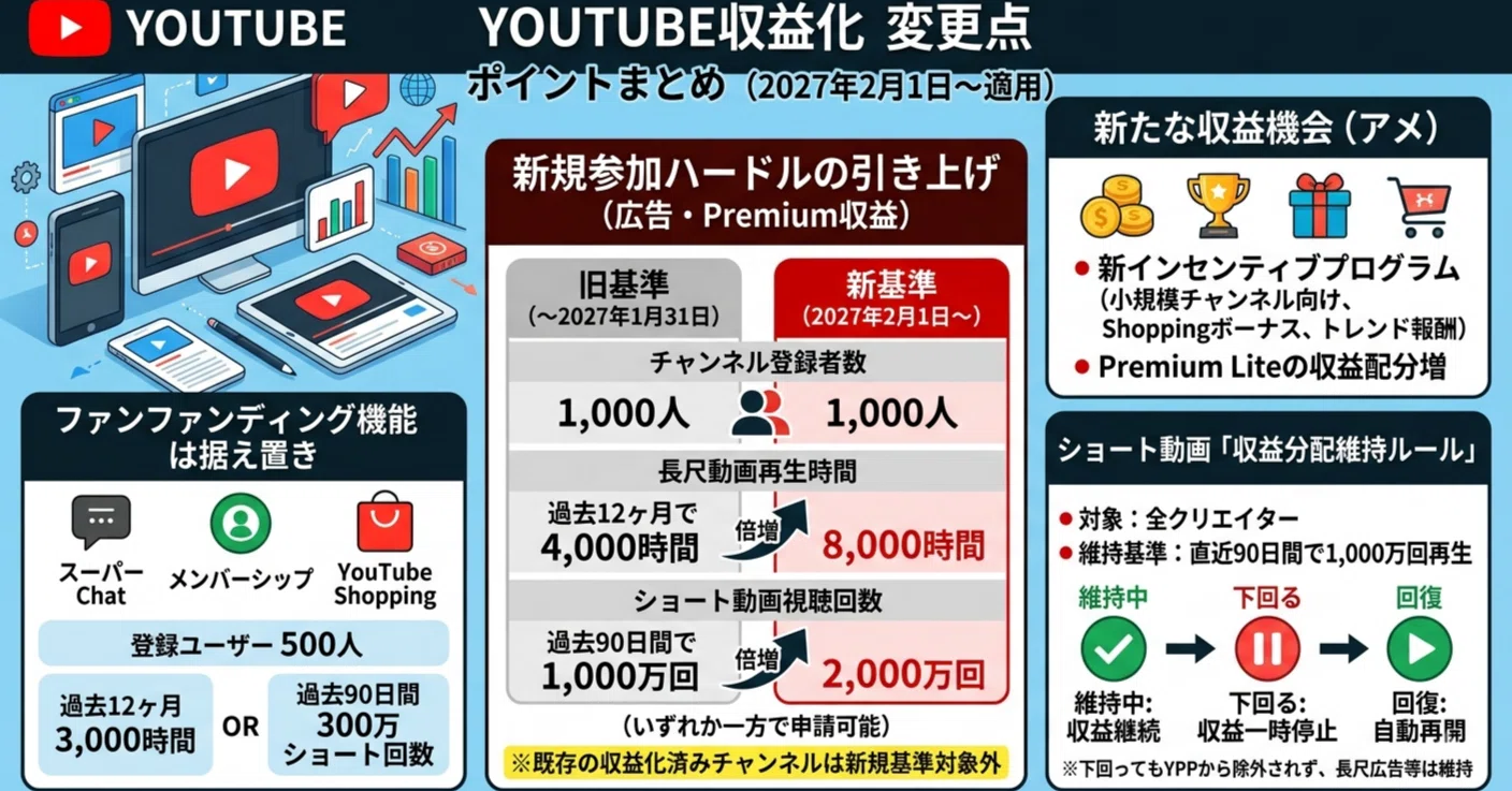 活動歴および当時の関連ビジュアル記録
