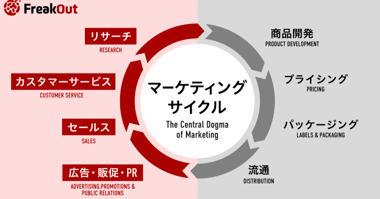 広告プロダクトを作る会社が見る 広告の未来 年版 Usedhonda Ceo Of Freakout Hd Note 広告プロダクトを作る会社が見る 広告の未来 年版 Usedhonda Ceo Of Freakout Hd Note