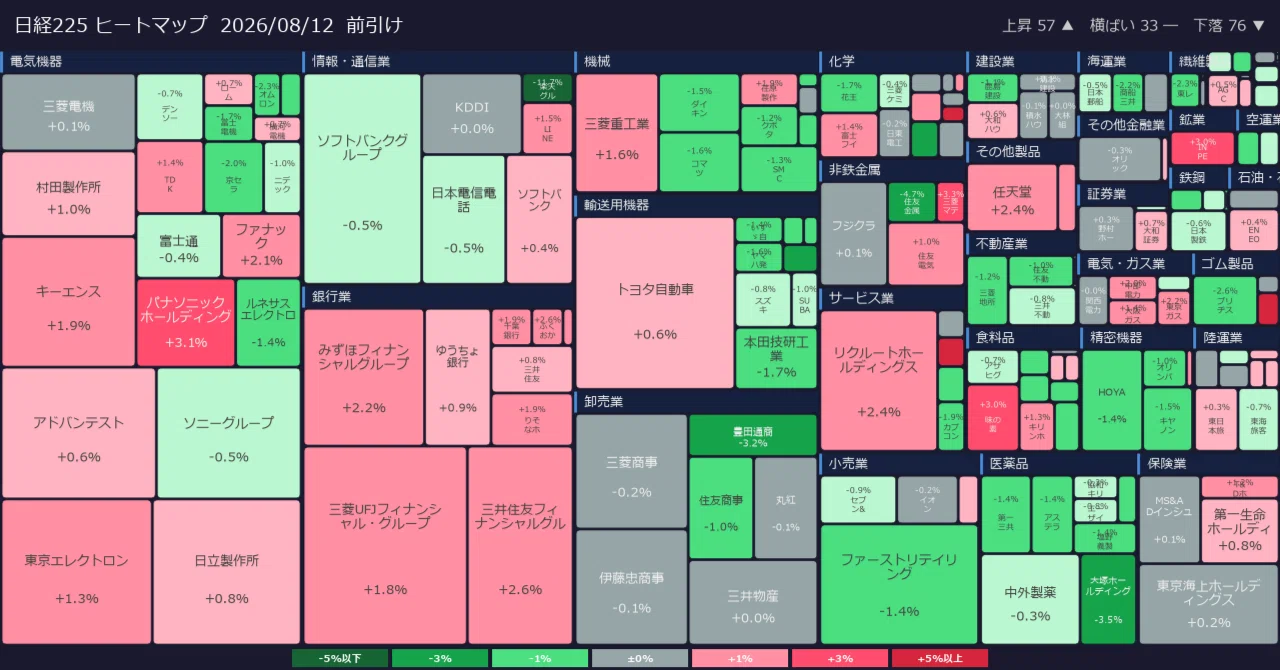 活動歴および当時の関連ビジュアル記録