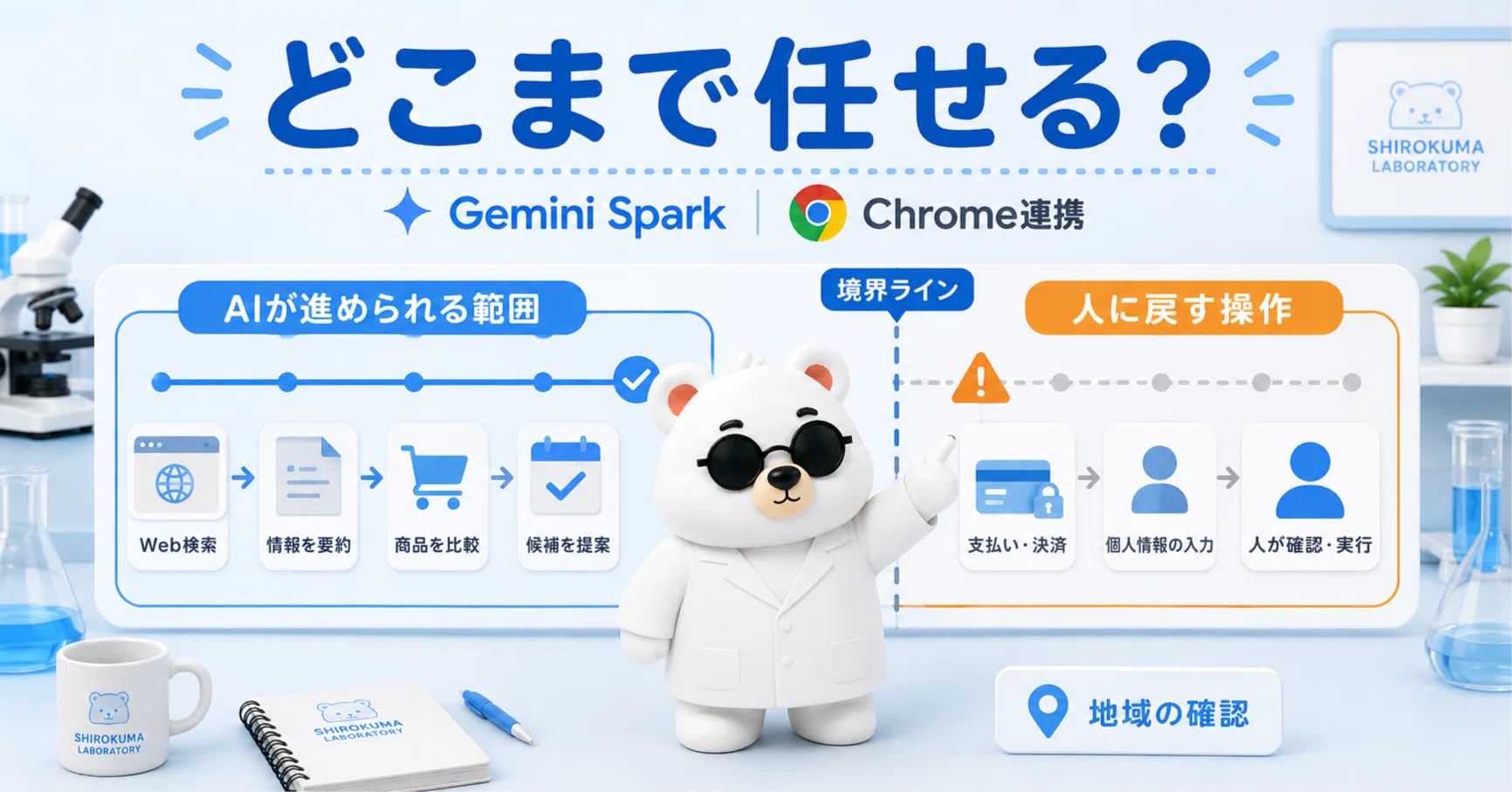 Gemini SparkのChrome連携はどこまで任せられる？｜地域条件と人に戻る