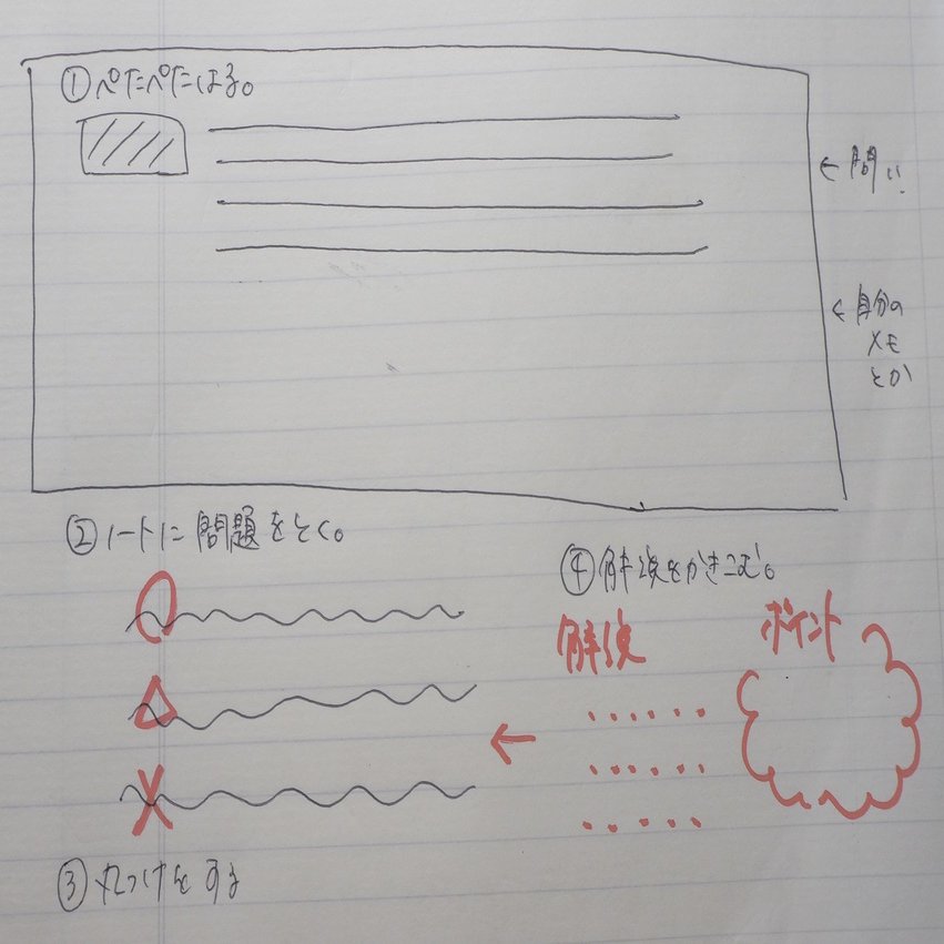 私が毎回のテストでやってたおすすめ な復習方法 すりみ Note