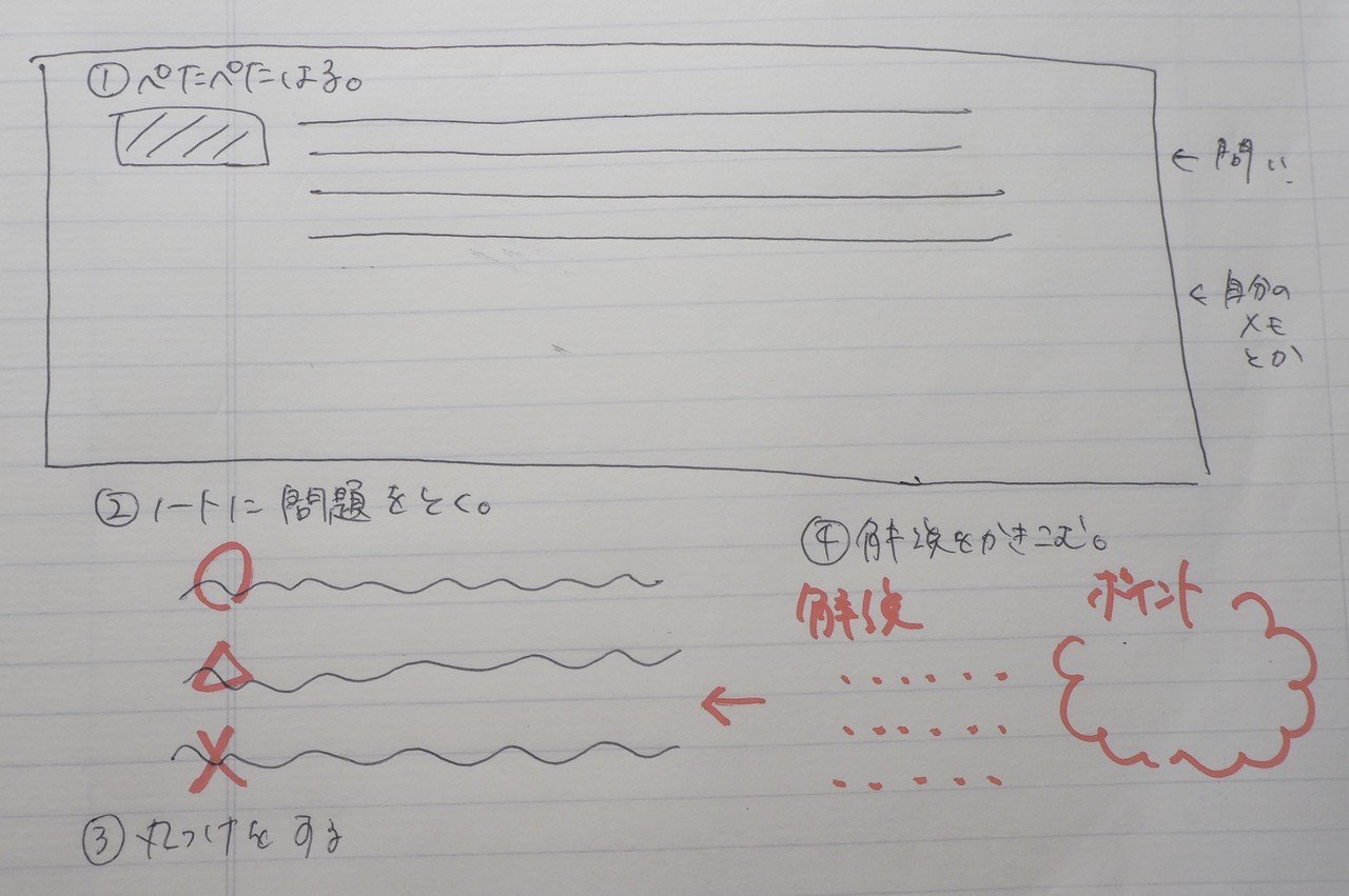 私が毎回のテストでやってたおすすめ な復習方法 すりみ Note 私が毎回のテストでやってたおすすめ な復習方法 すりみ Note
