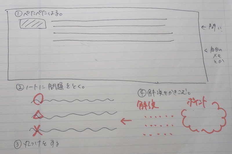 私が毎回のテストでやってたおすすめ な復習方法 すりみ Note
