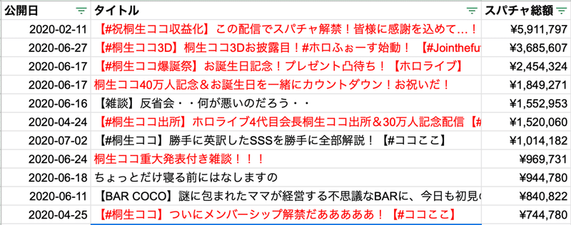 メンバーシップ 桐生ココ