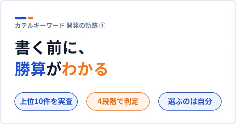note記事: キーワードを1件ずつ検索して確かめる作業を、自動化しました