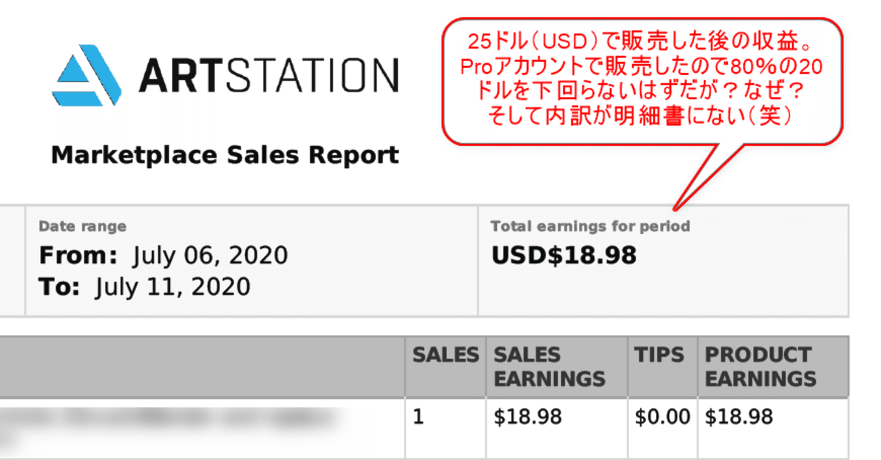 Artstationのマーケットプレースが 売る側 からすればかなり怪しい件 大和 司 Note