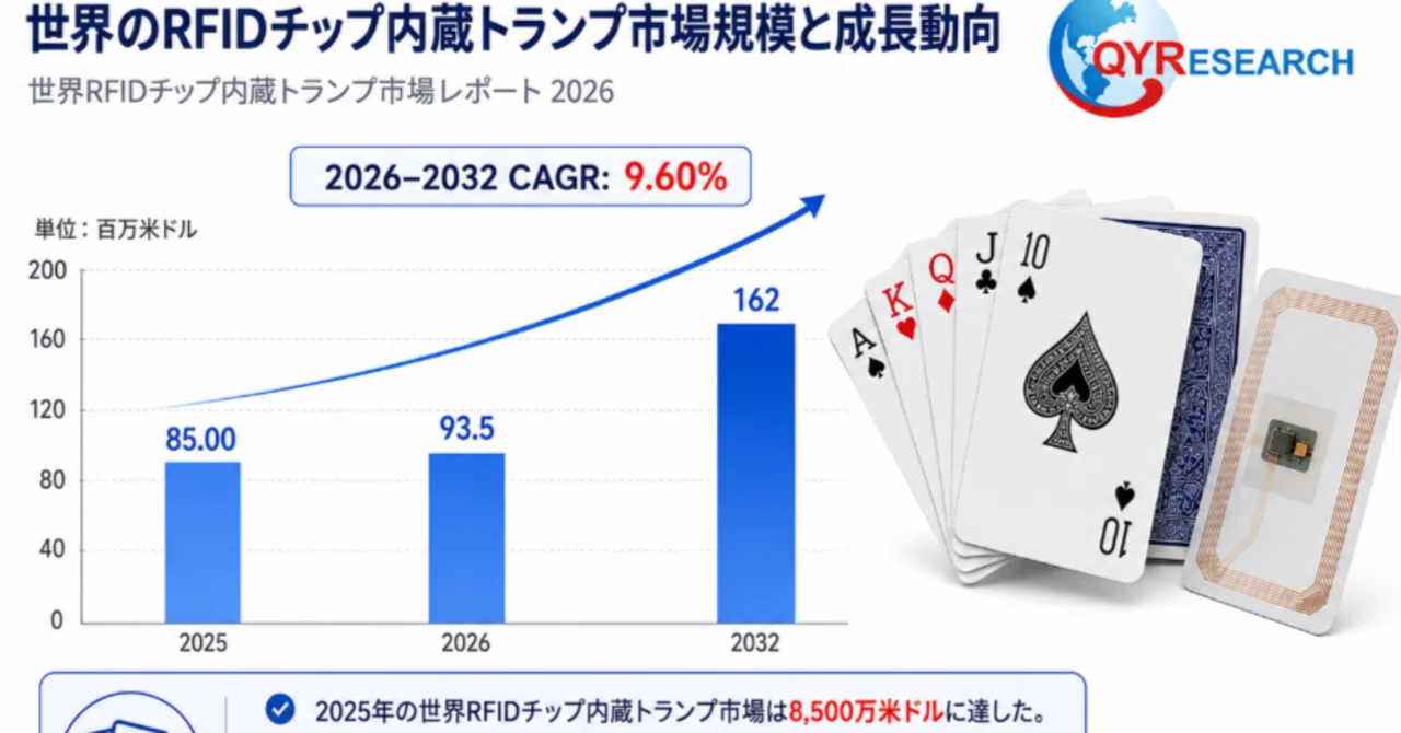 世界のRFIDチップ内蔵トランプ市場調査レポート2026-2032：規模、競合