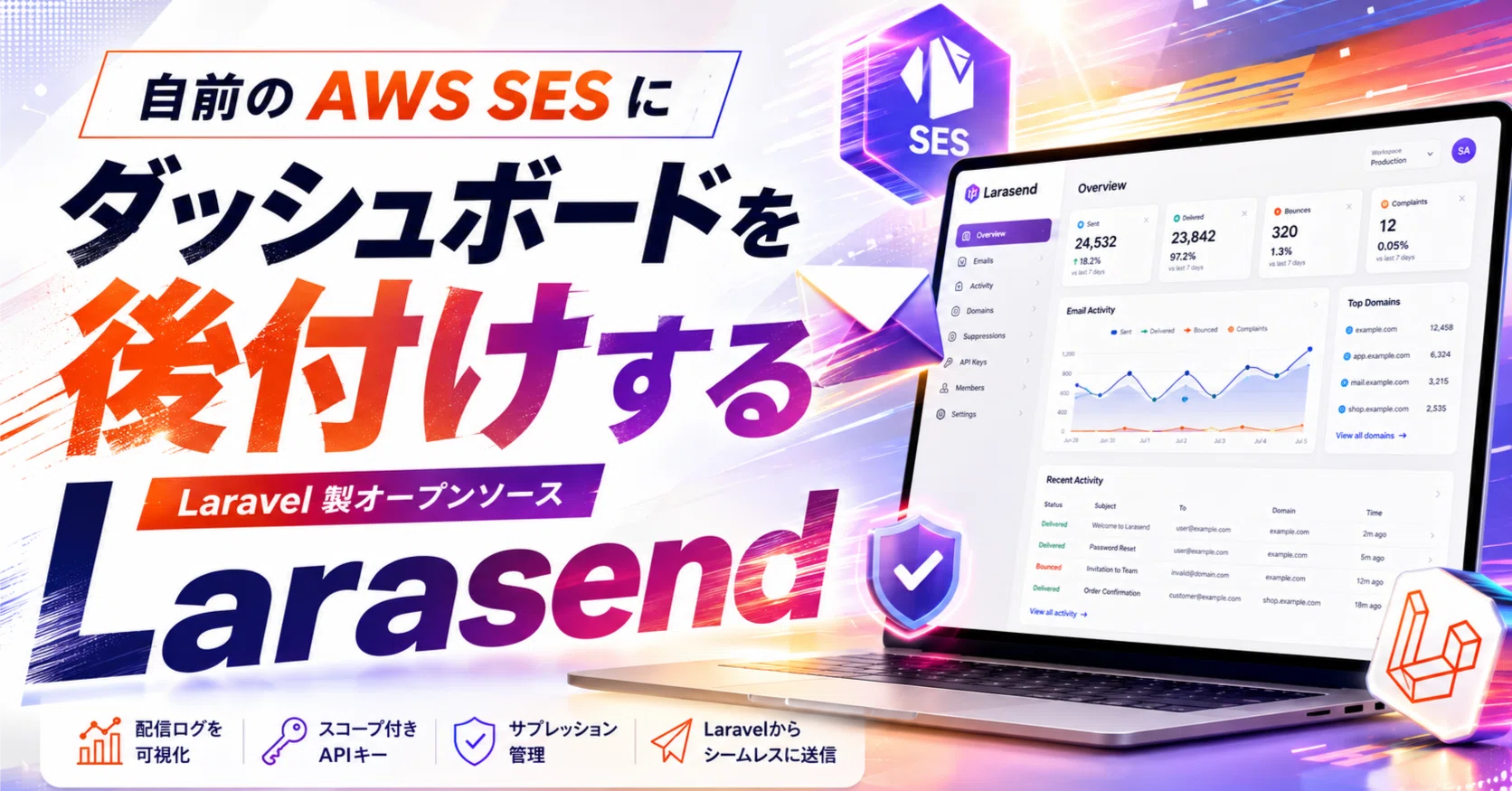 Larasend」とは何か──自前のAWS SESにダッシュボードを後付けする