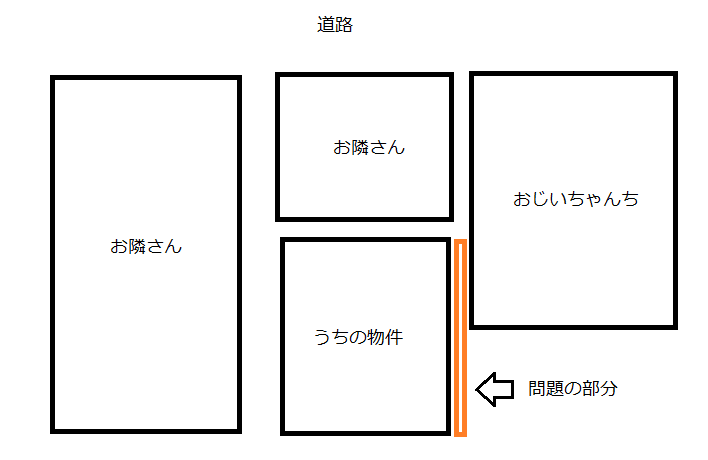 図表