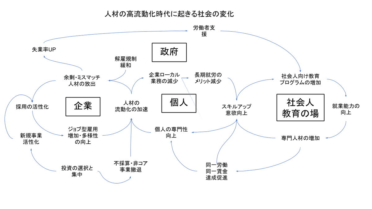 人材流動化.pptx (1)