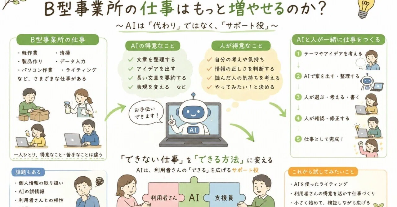 Can AI Increase Work Opportunities at Type B Support Facilities?｜pochi4956