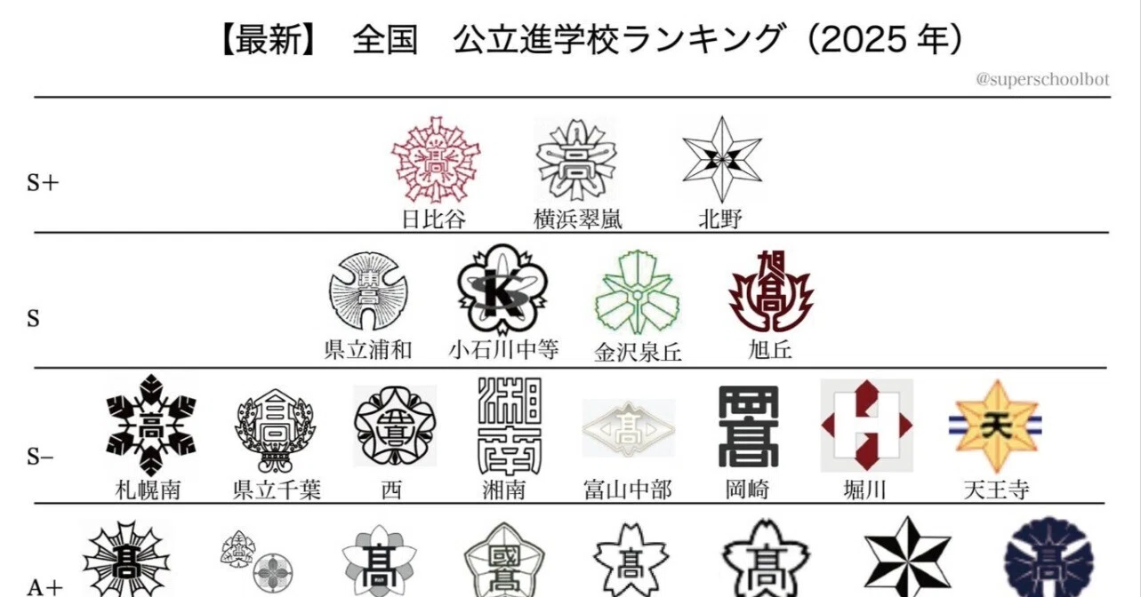 全国高校格付け 2000年版 全国高校格付け 2000年版 全国高校格付け