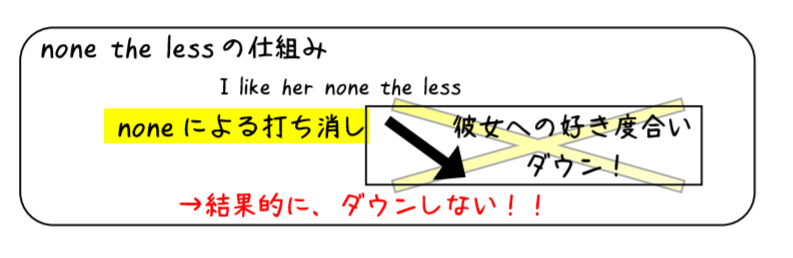 英文法解説 テーマ10 比較 第5回 The 比較級が用いられている構文の仕組みを理解しよう タナカケンスケ プロ予備校講師 英語 映像字幕翻訳家 Note 英文法解説 テーマ10 比較 第5回 The 比較級が用いられている構文の仕組みを理解しよう タナカケンスケ プロ予備校講師 英語 映像字幕翻訳家 Note