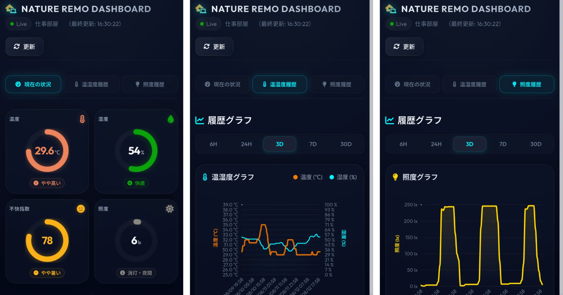 Nature Remoの環境センサーログをAIで可視化・分析してみる【Gemini