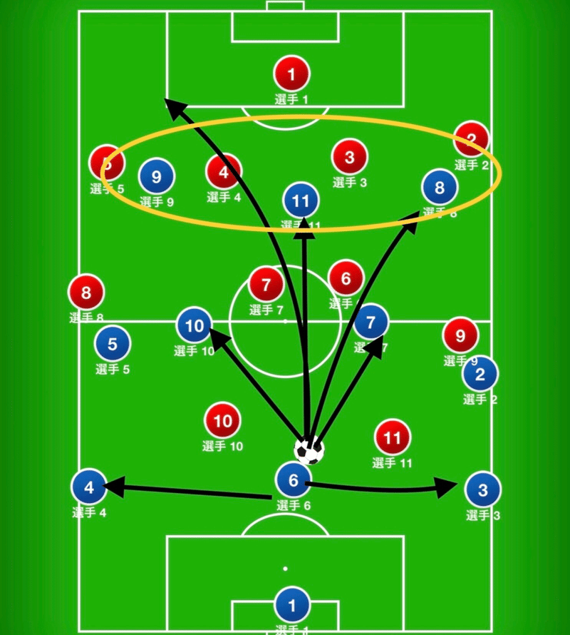 ダウンスリー サッカー戦術 シエル Tokyo Note