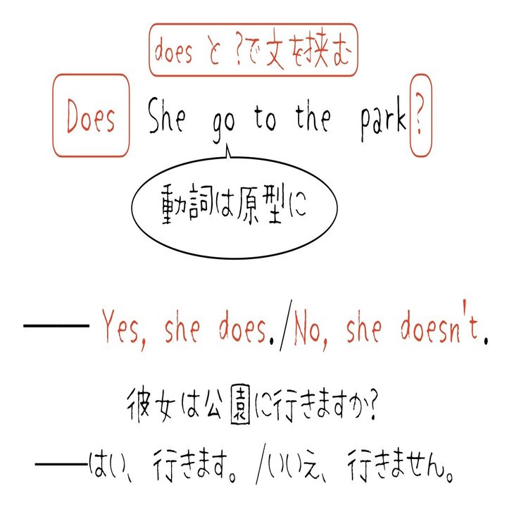 おさらい 三単現の疑問文 ほしのや まさる Note