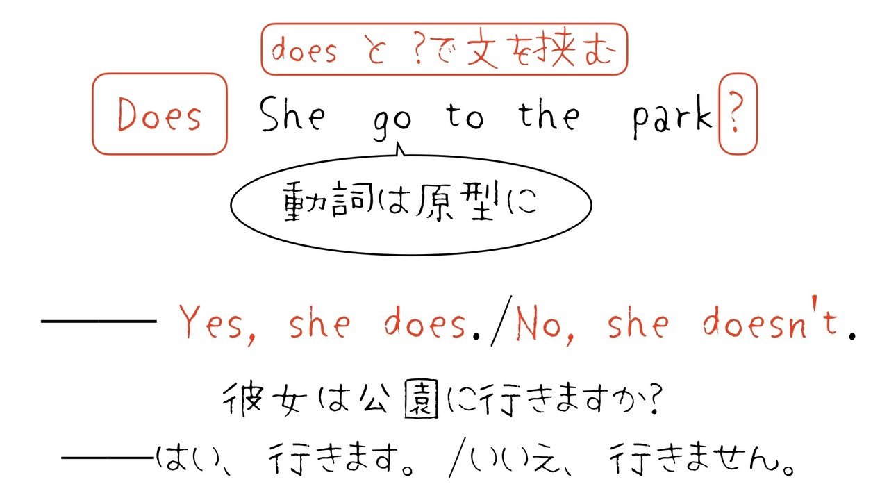 おさらい 三単現の疑問文 ほしのや まさる Note おさらい 三単現の疑問文 ほしのや まさる Note