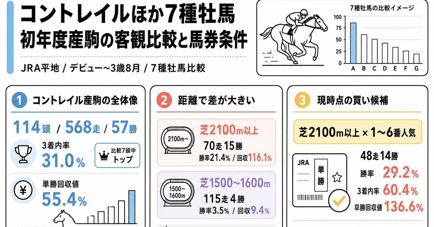 コントレイル産駒は「買える」のか？｜☜SIDE HANDS☞
