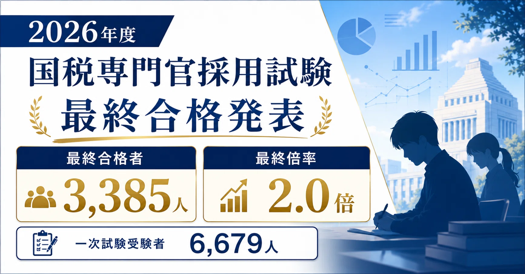 国税 専門 官 倍率