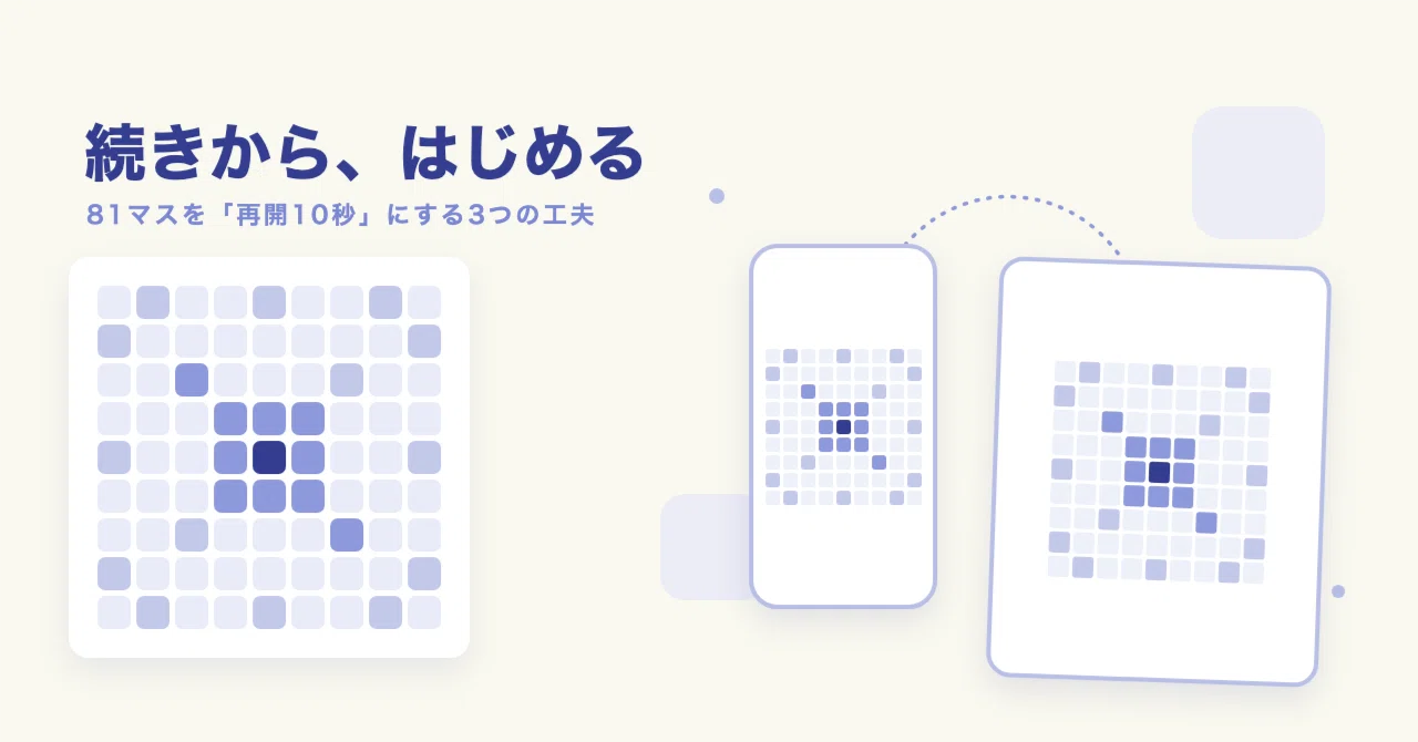 活動歴および当時の関連ビジュアル記録