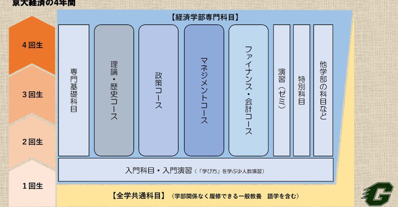 画像で学ぶ 京大経済学部 21 ギャング受験サポートプログラム Note 画像で学ぶ 京大経済学部 21 ギャング受験サポートプログラム Note